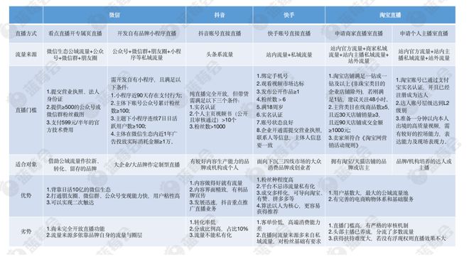 得早丨内含八大直播平台对比九游会J9平台选得好带货带(图1)