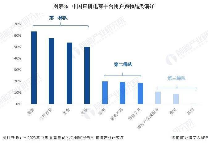 分析 预计2029年直播电商市场规模有望达到19万亿元九游会网站中心2024年中国直播电商行业发展趋势前景(图1)