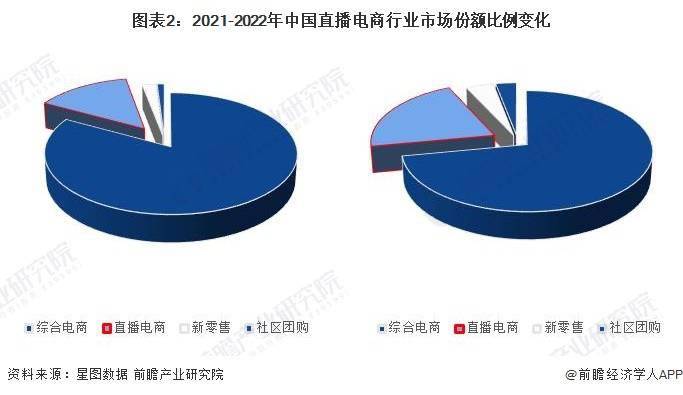 分析 预计2029年直播电商市场规模有望达到19万亿元九游会网站中心2024年中国直播电商行业发展趋势前景(图2)