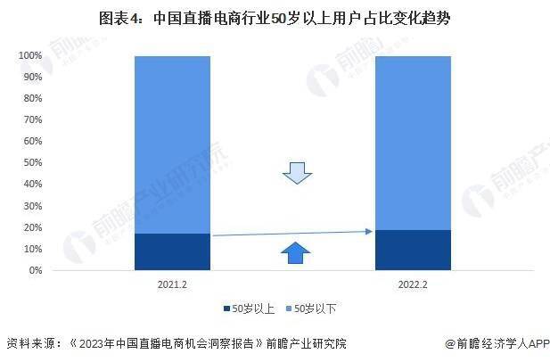 分析 预计2029年直播电商市场规模有望达到19万亿元九游会网站中心2024年中国直播电商行业发展趋势前景(图5)